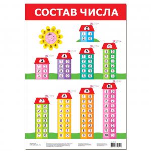 Плакат  Состав числа Дрофа-Медиа